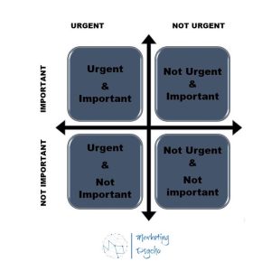 Eisenhower Matrix - Marketing Psycho