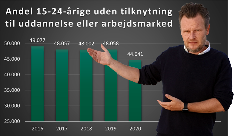 Martin Raghner bekymrer sig om børn, unge og uddannelse