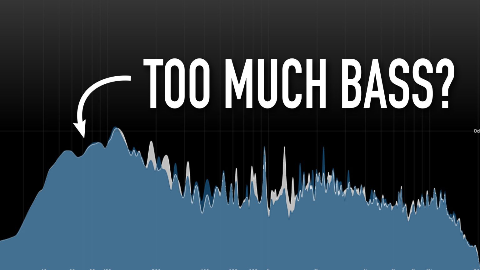 What is tonal balance? Mastering Explained