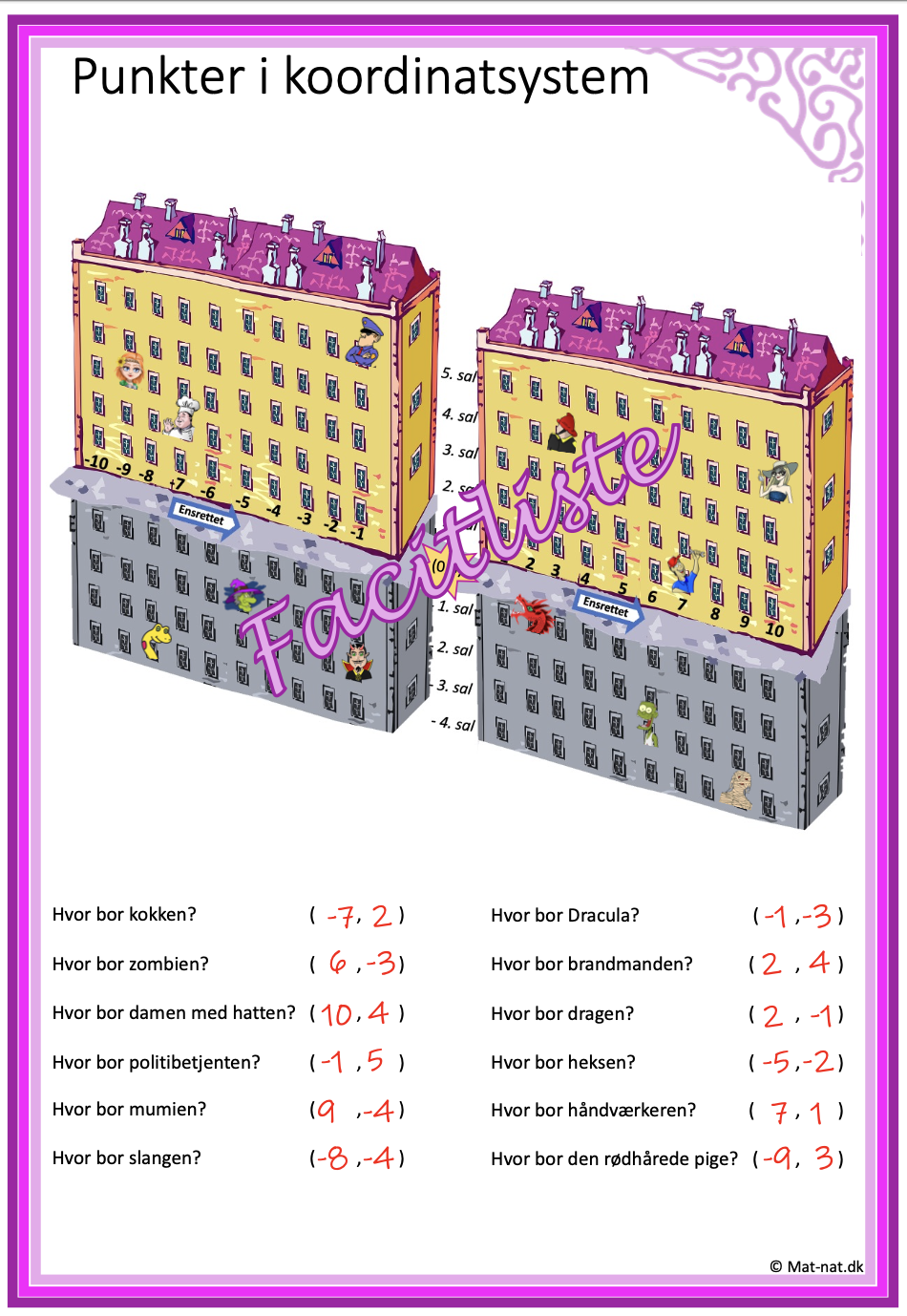 Koordinatsystem – hvor bor … – side 2 – facitliste