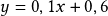 y=0,1x+0,6