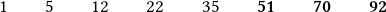 \quad1\qquad 5\qquad 12\qquad 22\qquad 35\qquad\boldsymbol{51 \qquad 70\qquad 92}