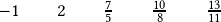 \quad-1\qquad 2\qquad \frac{7}{5}\qquad\frac{10}{8}\qquad\frac{13}{11} 