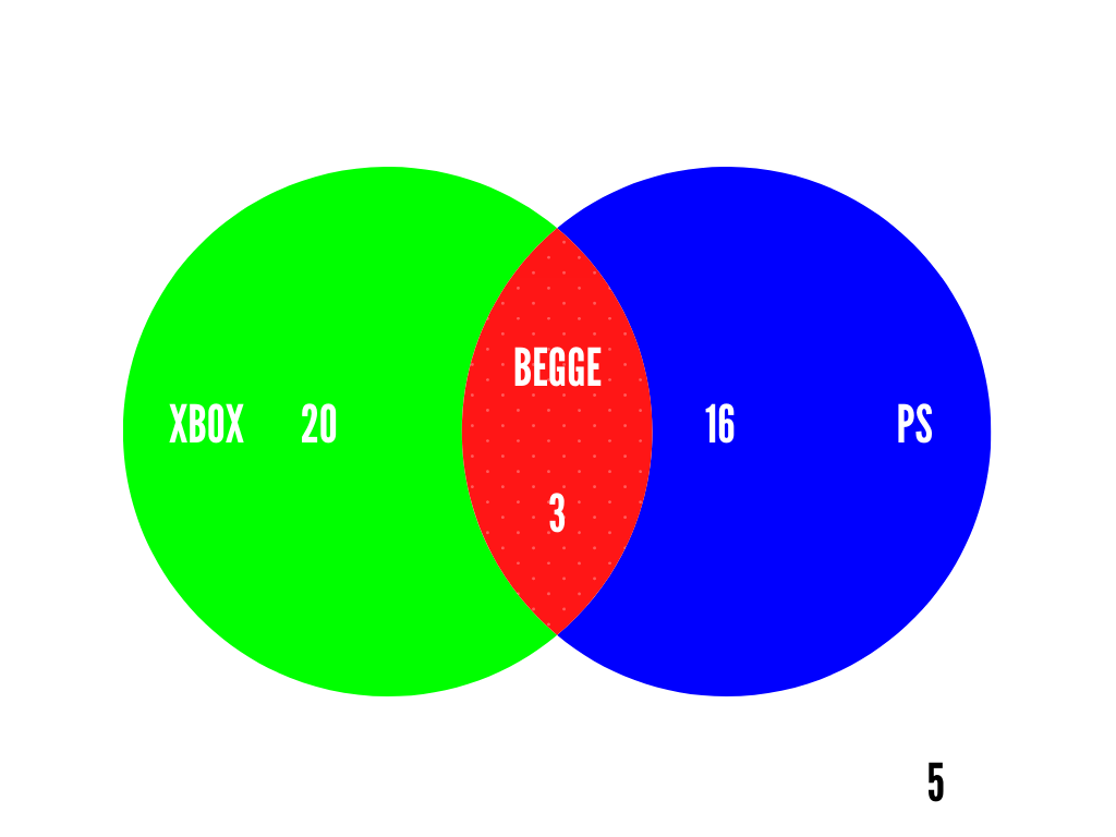 venndiagram