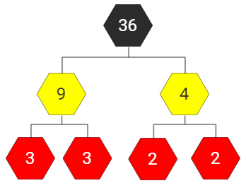 primtallsfaktorisering