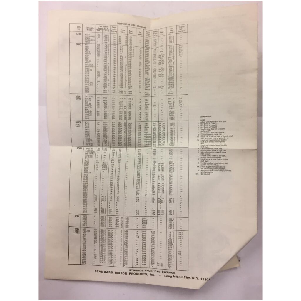 REP.SATS CARTER FÖRGASARE , STANDARD HYGRADE 600C 512C 544C D6 HF3515-9