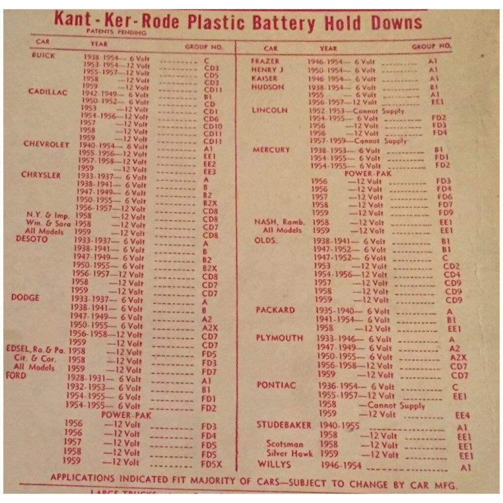 BATTERIHÅLLARE PLAST 6V 30x19cm FORD LINCOLN MERC 1954-55 , KANT-KER-RODE FD2