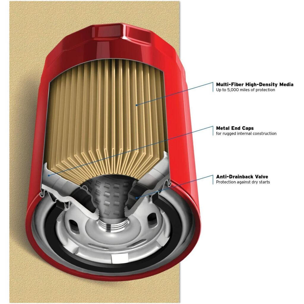 OLJEFILTER AMC JEEP 232-360cui GM 260-500cui 1969-2012, L25288 PUROLATOR