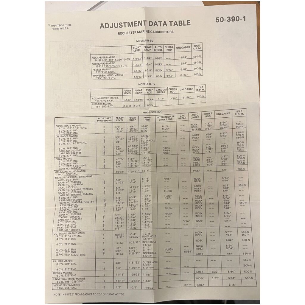 REP.SATS FÖRGASARE AMC 3,2L 196cui 1963-65, GP 77-681C