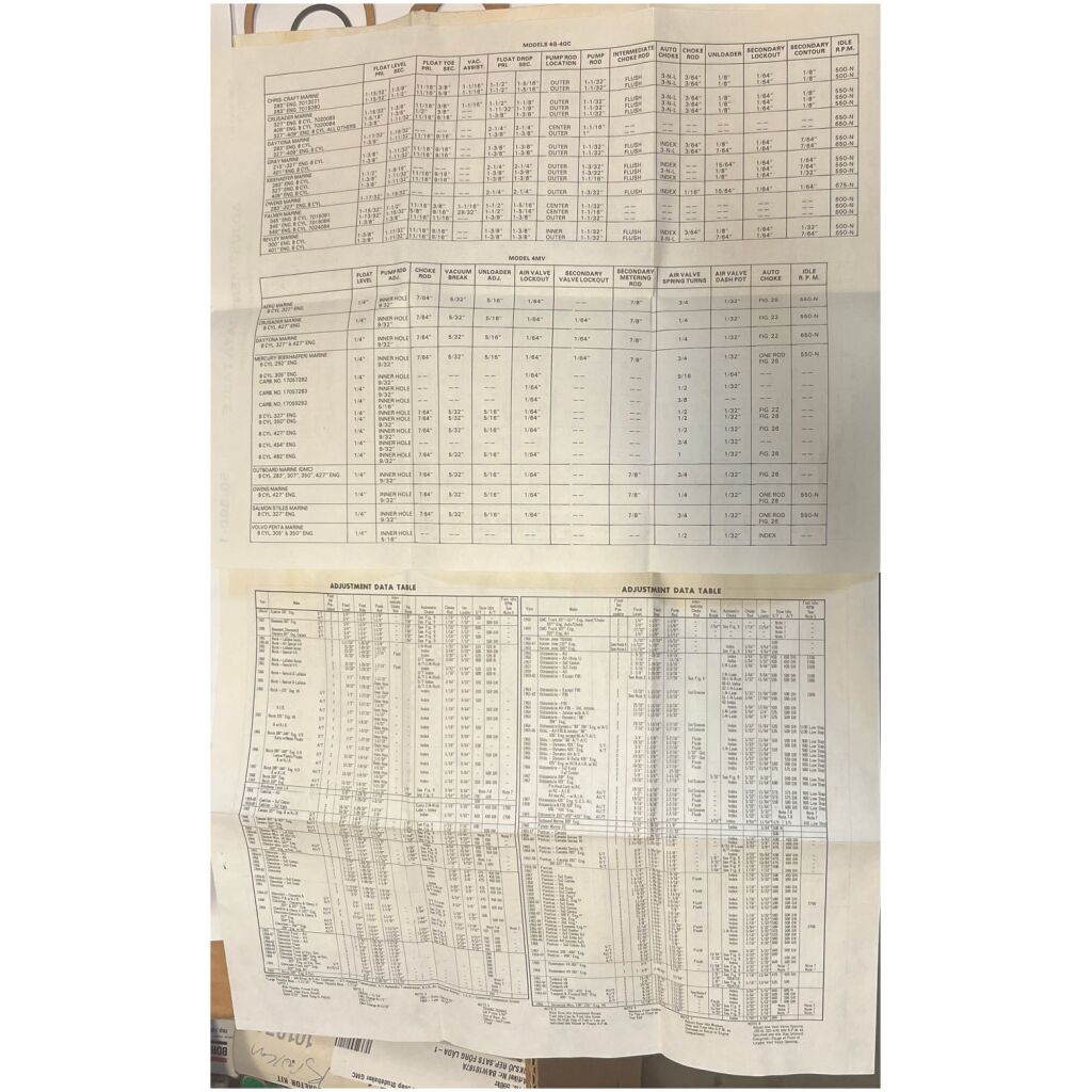 REP.SATS FÖRGASARE AMC 3,2L 196cui 1963-65, GP 77-681C