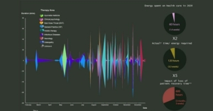 A-data-graph-from-Cat-Frasers-study-into-chronic-illness