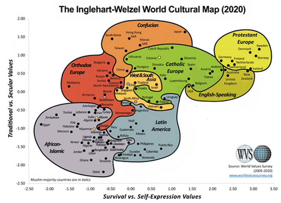Inglehart Welzel World Cultural Map. Source: worldvaluessurvey.org