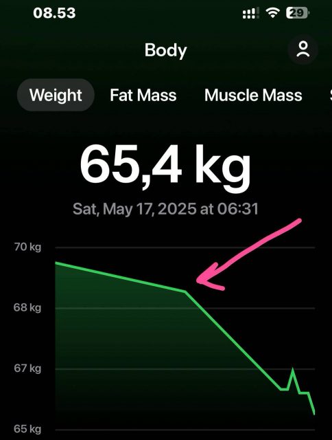 Vægttab +Cellulite Vægttab +Cellulite