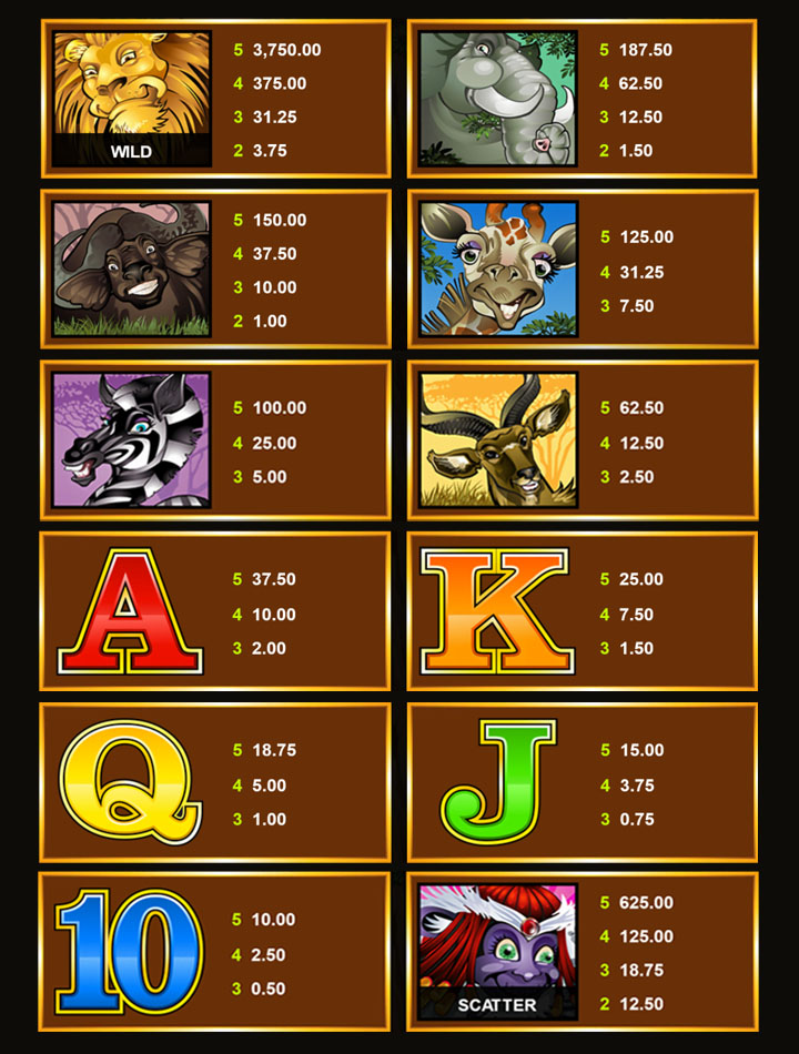 Mega Moolah Progressive Slot Game Symbols