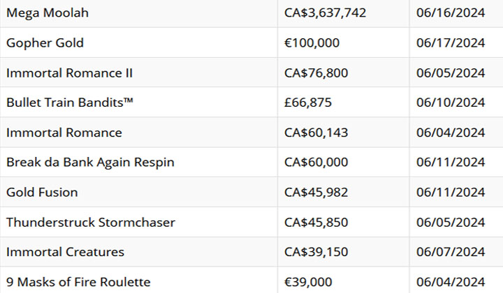 Grand Mondial Casino Winners