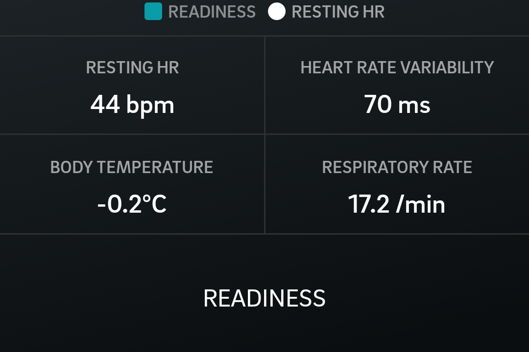 Sleep and HRV