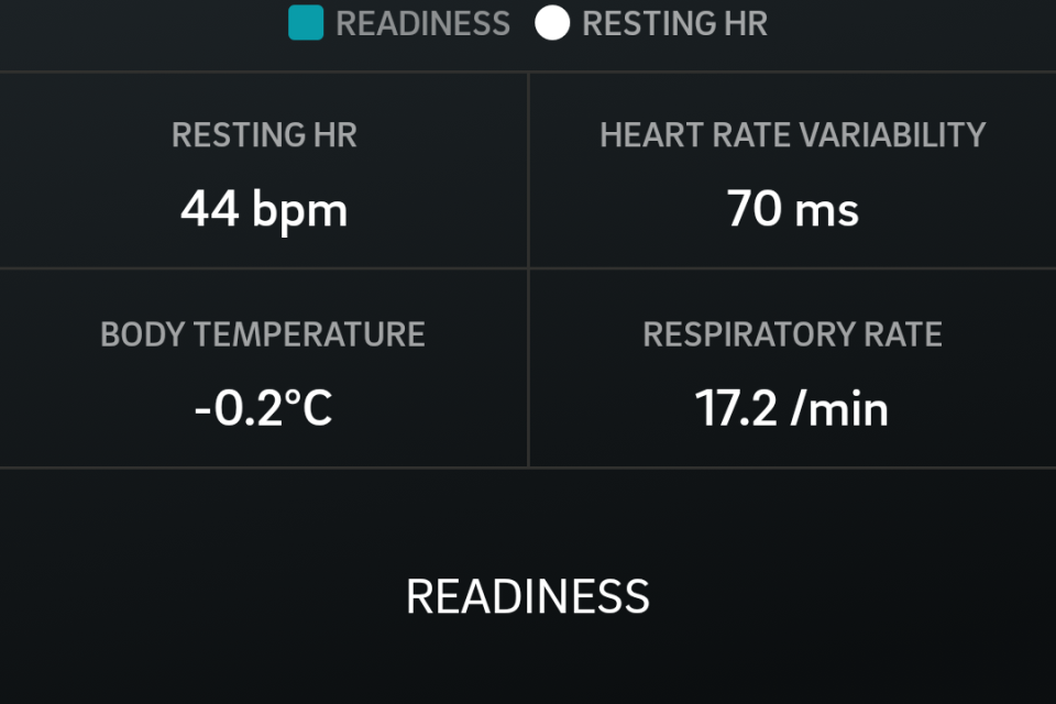 Sleep and HRV