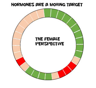 Did you try keto as a woman and lost your period?