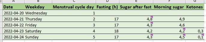 Metabolic flexibility in practice - Tessies numbers2