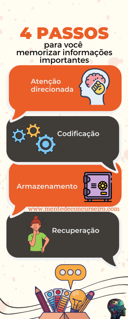 Técnicas de memorização