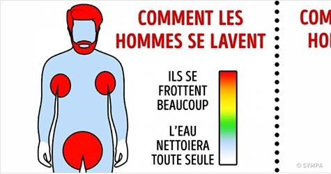 16 Différences entre les hommes et les femmes présentées sous forme de graphiques