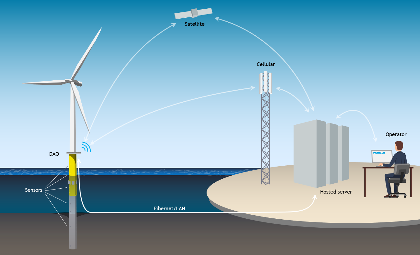 Wind Power • MetriCorr