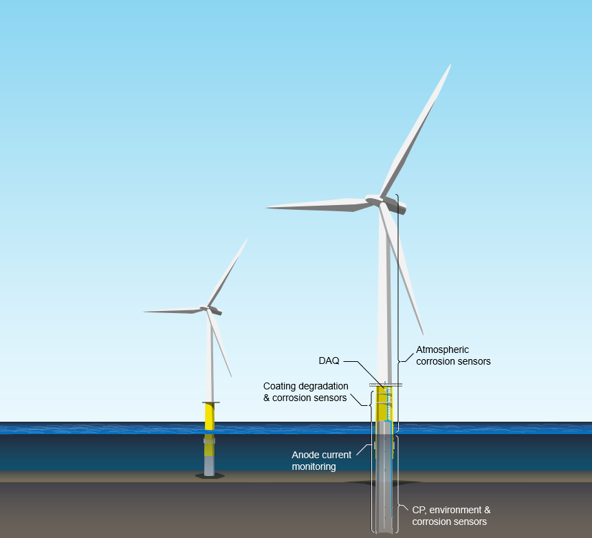 MetriCorr | Ørsted | Offshore | Wind Power