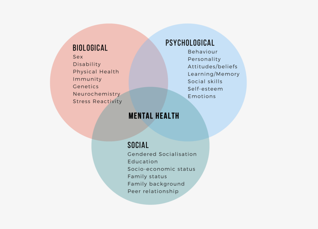Report: Mental Health and Wellbeing of Migrant Women European Network