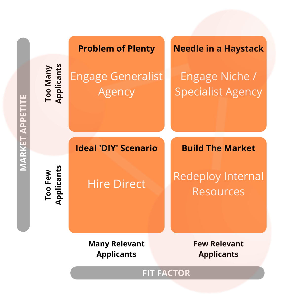 How to Select the Right Recruitment Strategy The Hiring Matrix
