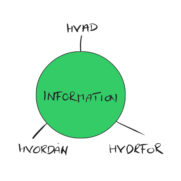 informationsstruktur
