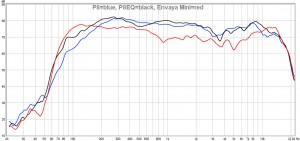 Messvergleich des Polaris V8 mit und ohne EQ mit dem Denon Envaya Mini