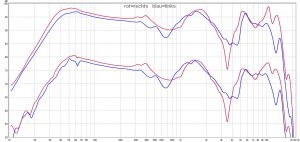 Einfache Messung des Frequenzganges