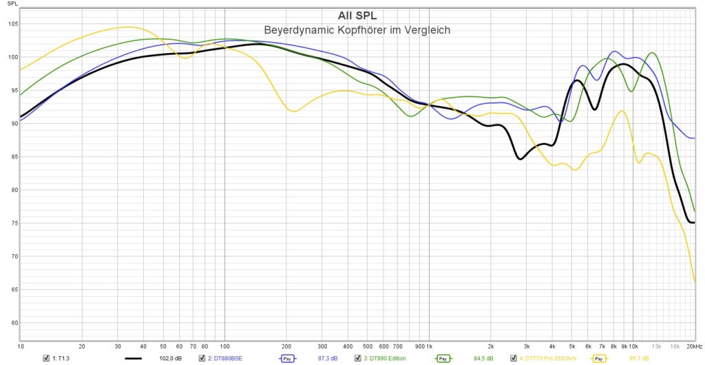 Messungen verschiedener Kopfhörer
