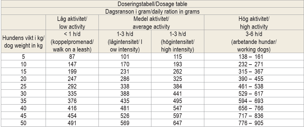 Halla Standard Doseringstable