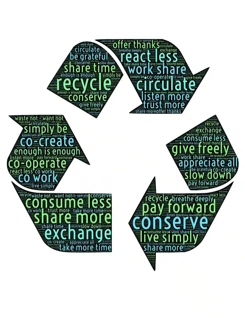 recycle, recirculate, share duurzaam toerisme ecolabels