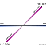 2D Efficiency Effectiveness DK