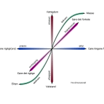 4Dimensions Model Dansk