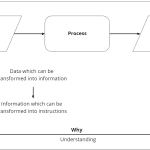 Input Output Diagram