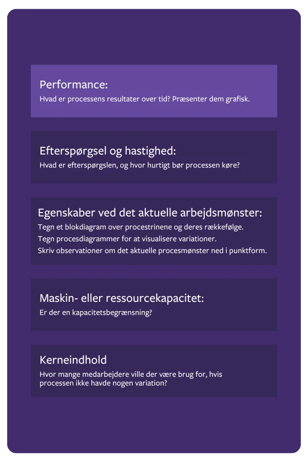 Example Starter Kata Nu Tilstandsanalyse