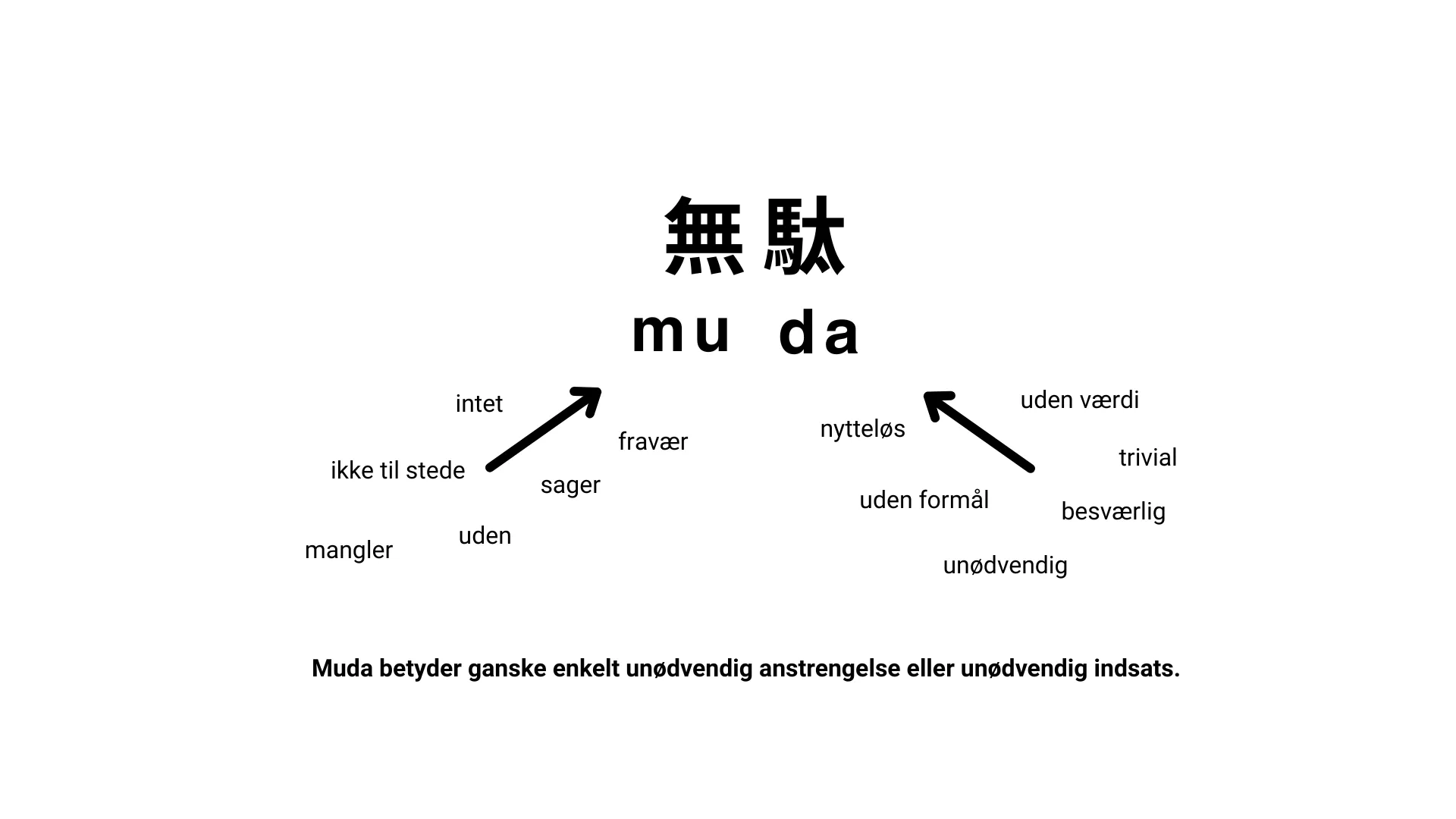 hvad muda betyder