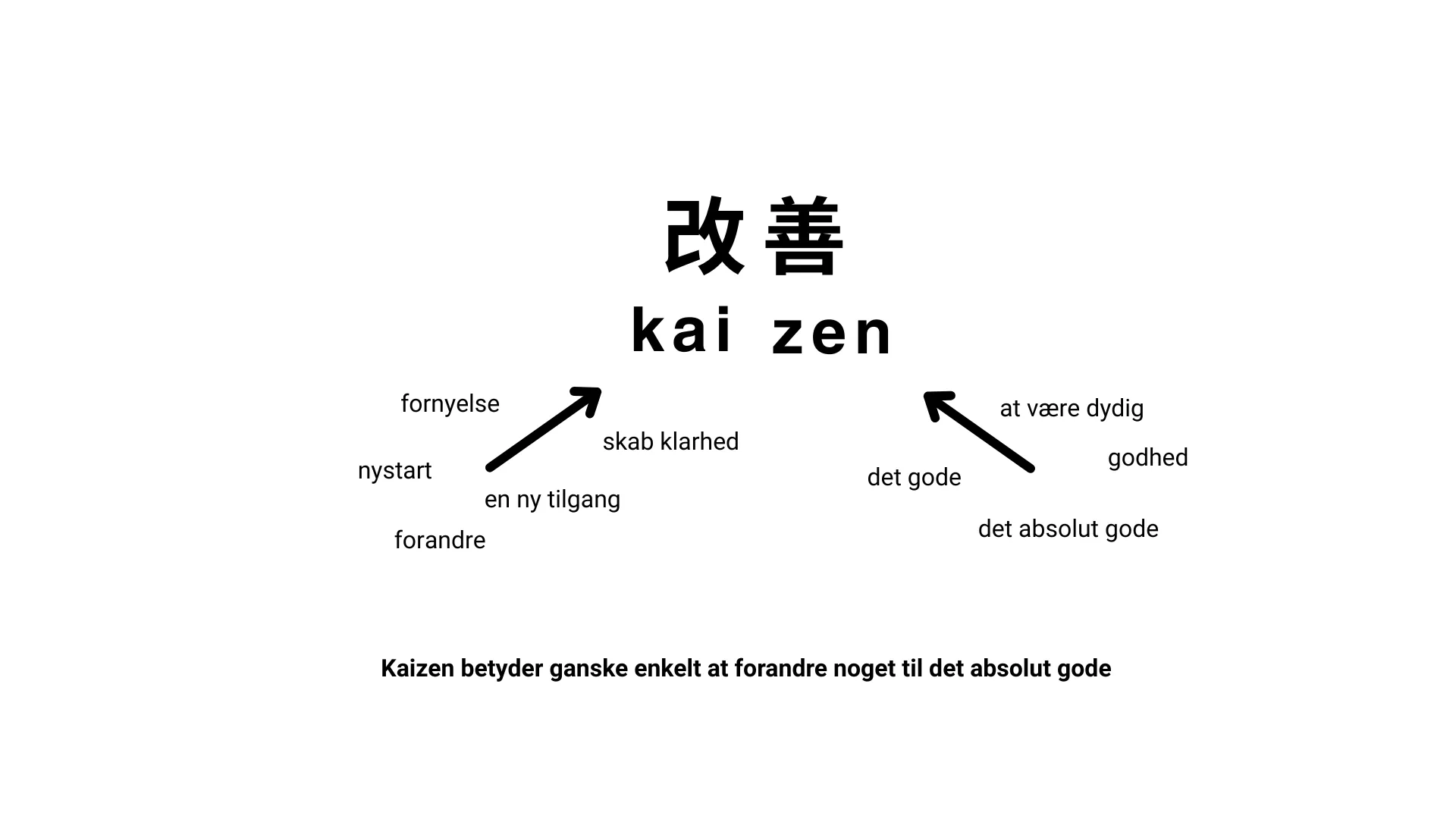hvad kaizen betyder