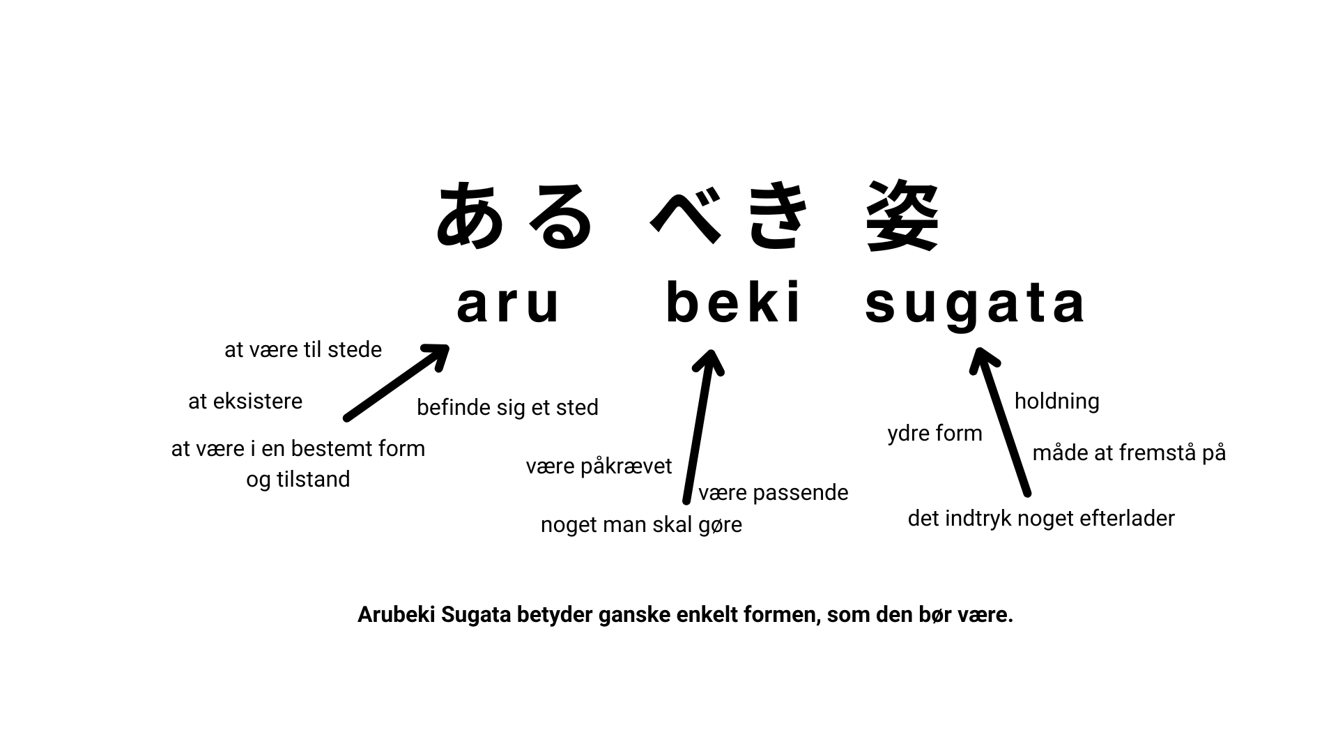 Det betyder Arubeki Sugata
