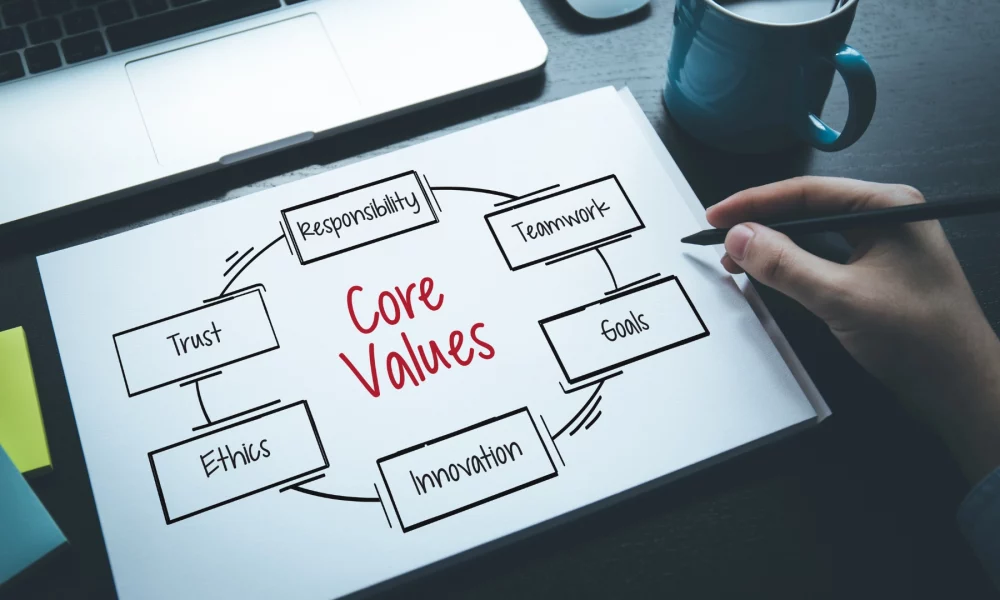 fokus-paa-core-values-i-workshop-fører-ikke-til-kulturforandringer