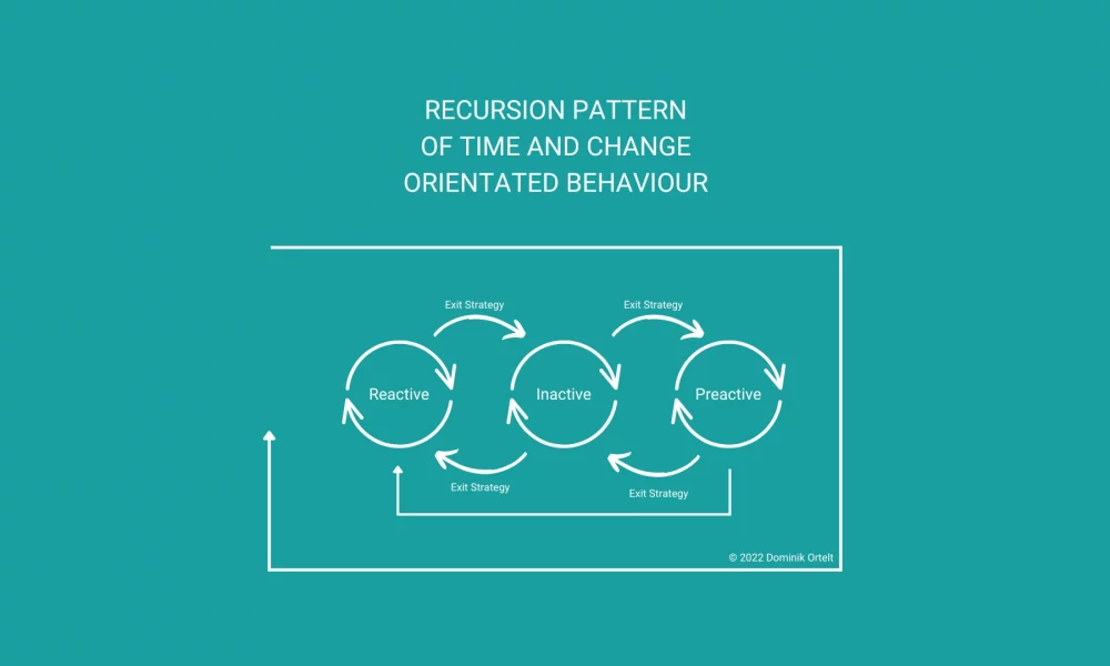 rekursive-mønstre-i-adfærd-der-ikke-fører-til-innovation rekursive-mønstre-i-adfærd-der-ikke-fører-til-innovation