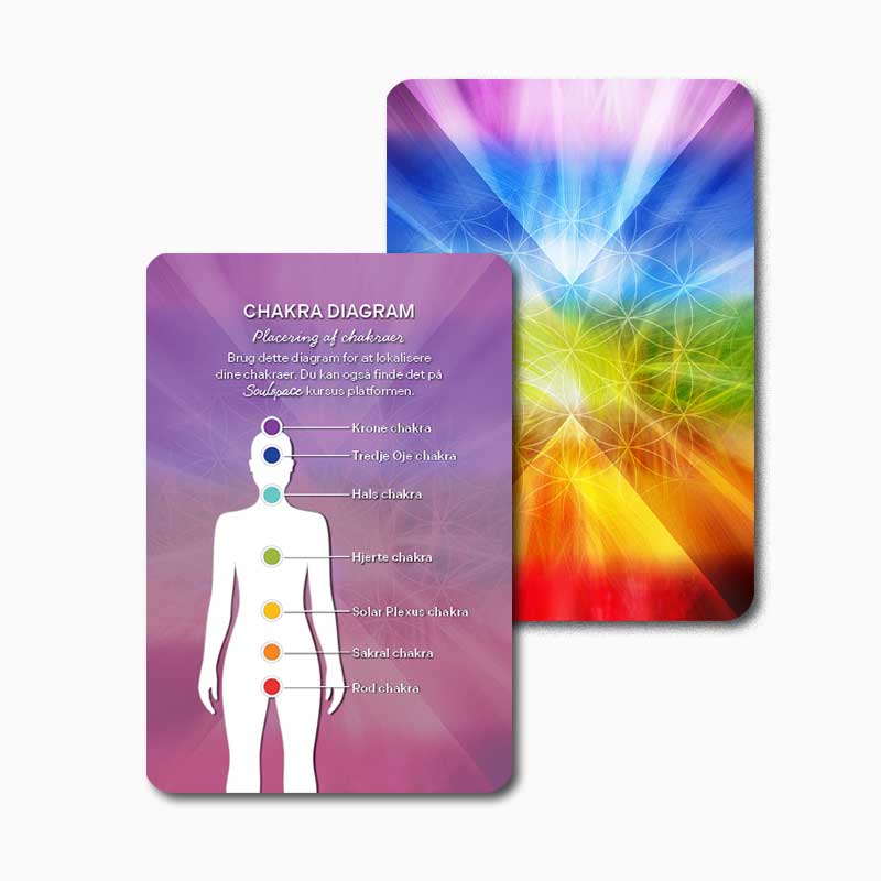 Chakra healing - Moni Sattler