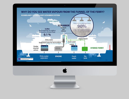 Infografik til Scanlines