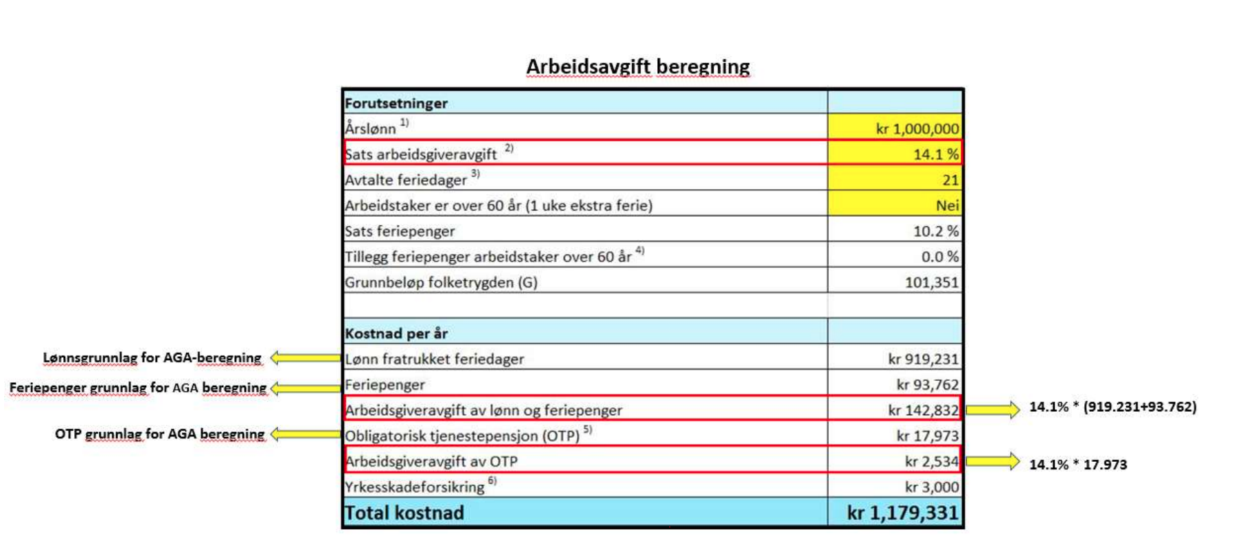 Arbeidsargift beregning | Montebello Consulting