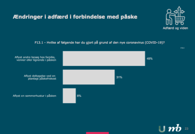 ændring af adfærd coronakrisen