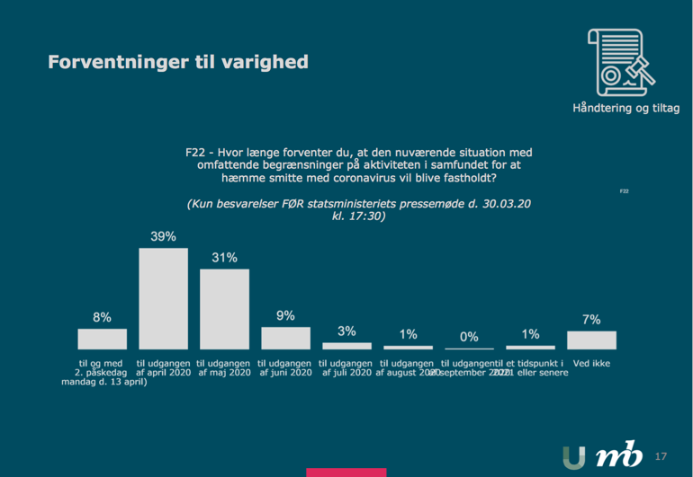 forentinger tl varighed coronakrisen