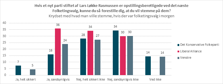 graf skiftedag i blå blok